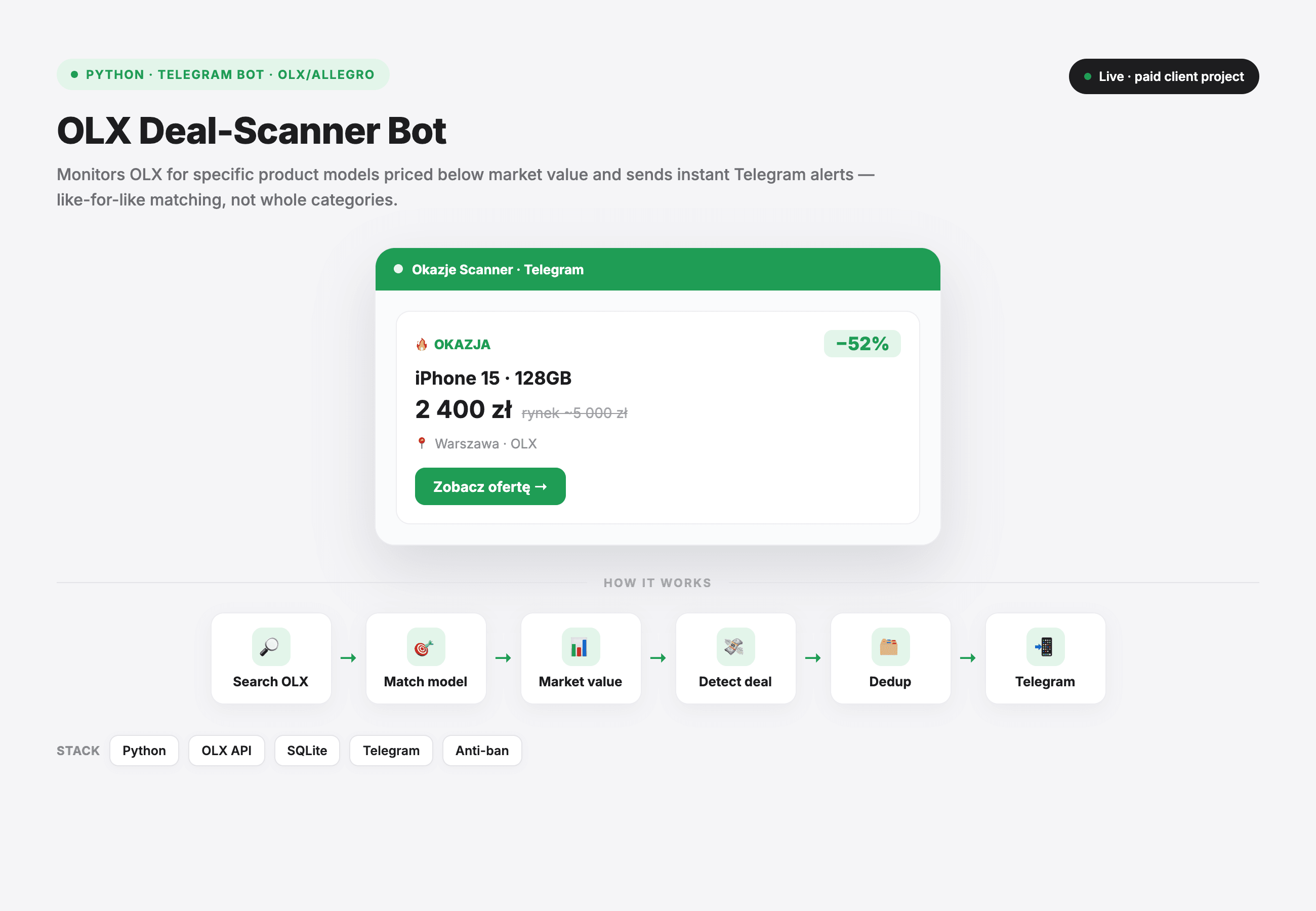 OLX Deal Scanner — Real-time underpriced-listing radar