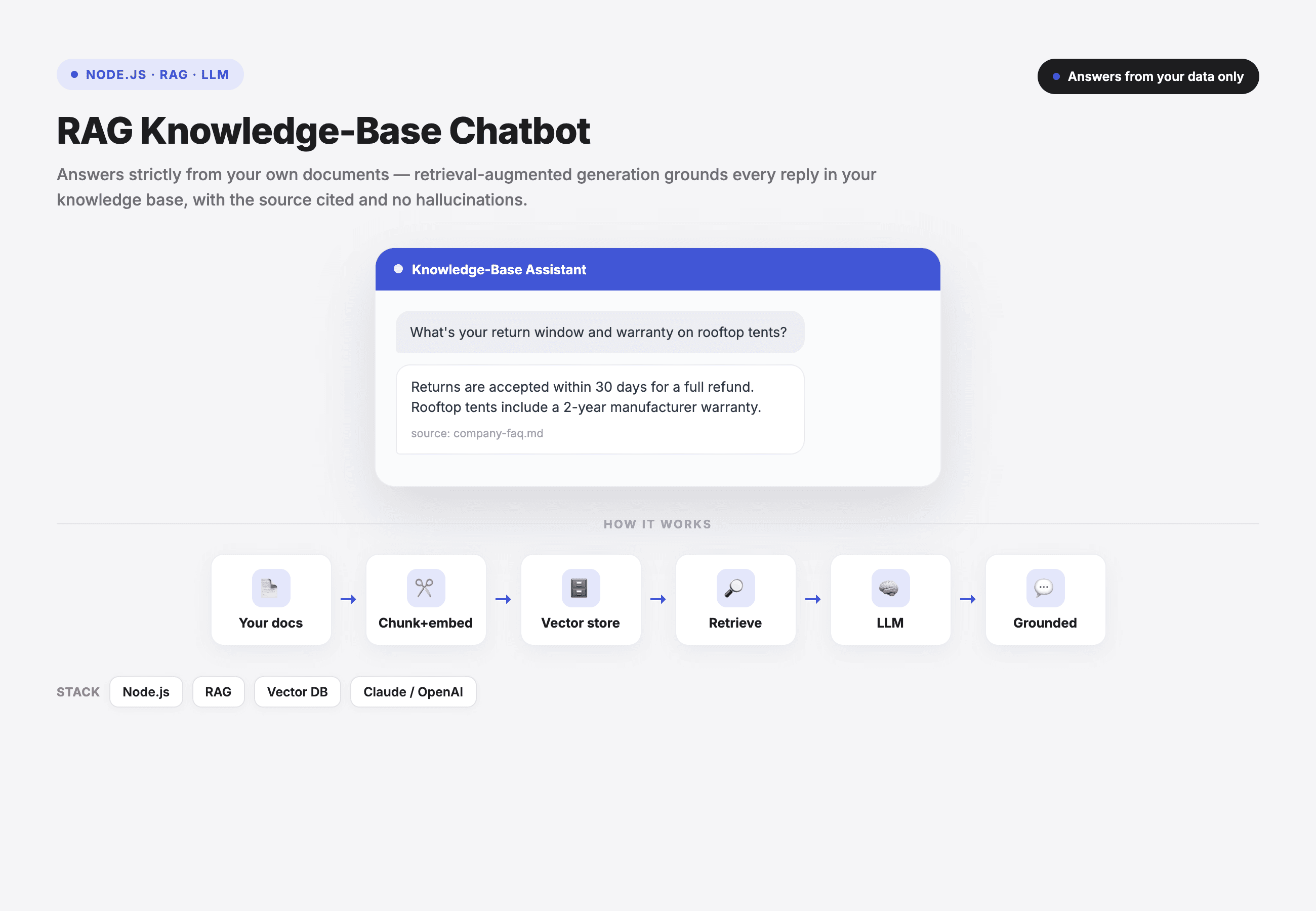 RAG Chatbot — Answers grounded in your knowledge base